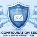 SPF DKIM DMARC email configuration protecting business domain from spoofing attacks