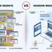 Why most business websites in Nigeria fail due to poor structure, weak UX, and low conversion design issues