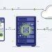 AI app hosting in Nigeria on VPS and GPU cloud servers